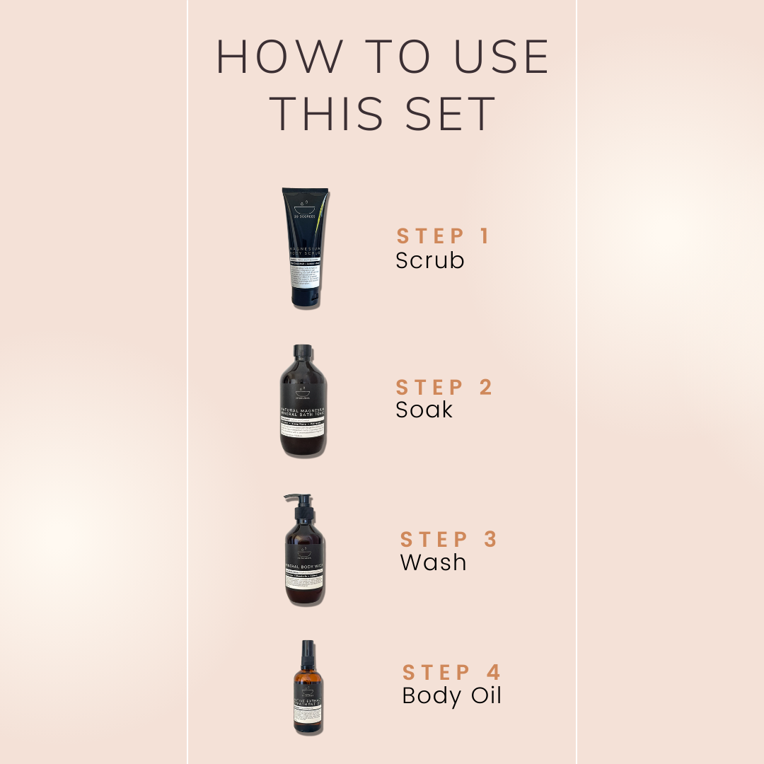Complete Self-Care Kit